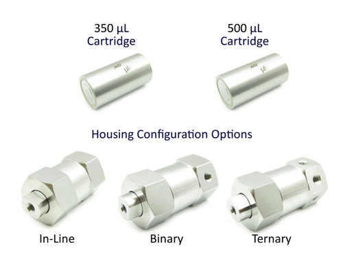 Static Mixer Development Kit, Analytical High Flow