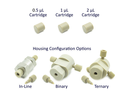 Static Mixer Development Kit, Nano Flow, Biocompatible