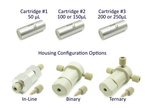 Static Mixer Development Kit, Analytical Low Flow, Biocompatible