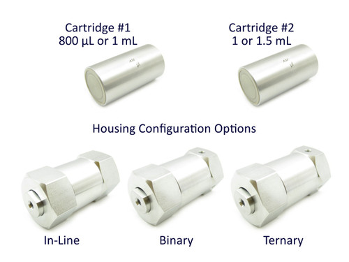 Static Mixer Development Kit, High Flow