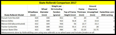 Skate Rollerskis Key Metrics