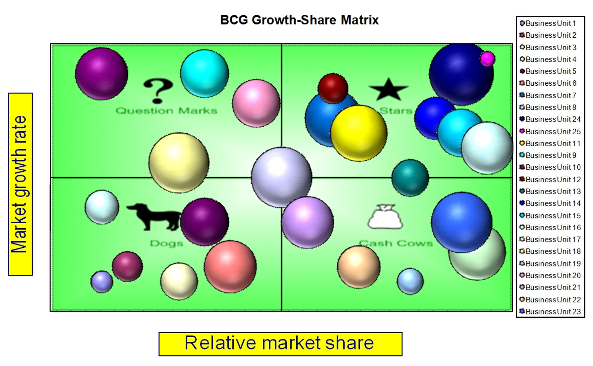 bcg matrix excel template
