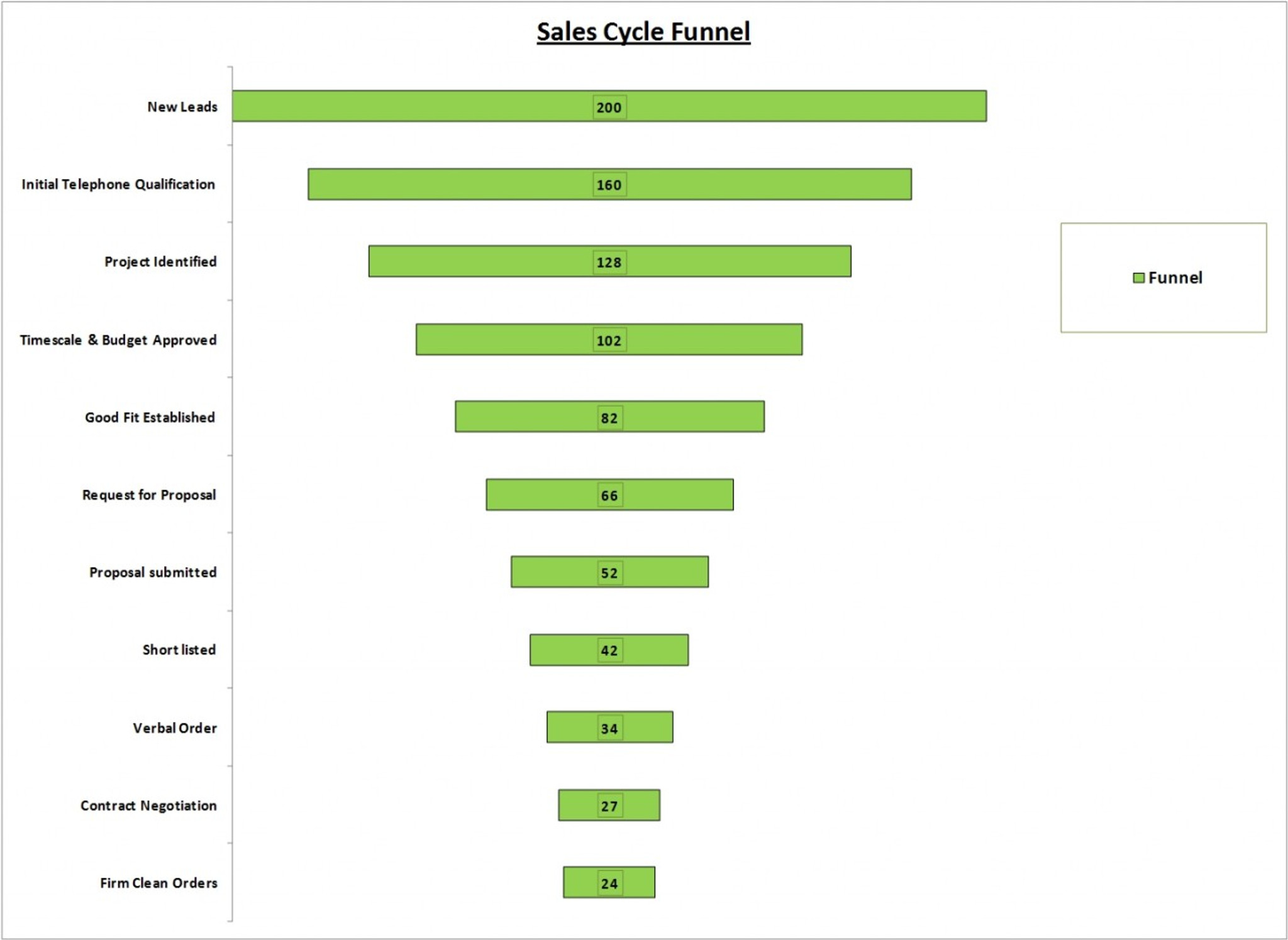 Sales Funnel Template Excel | Sales Pipeline Template Excel