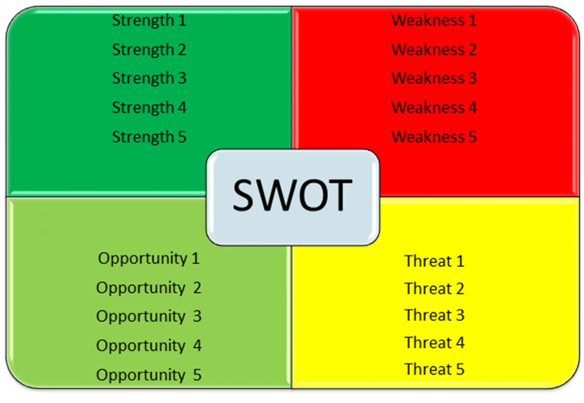 difference between swot analysis and bcg matrix