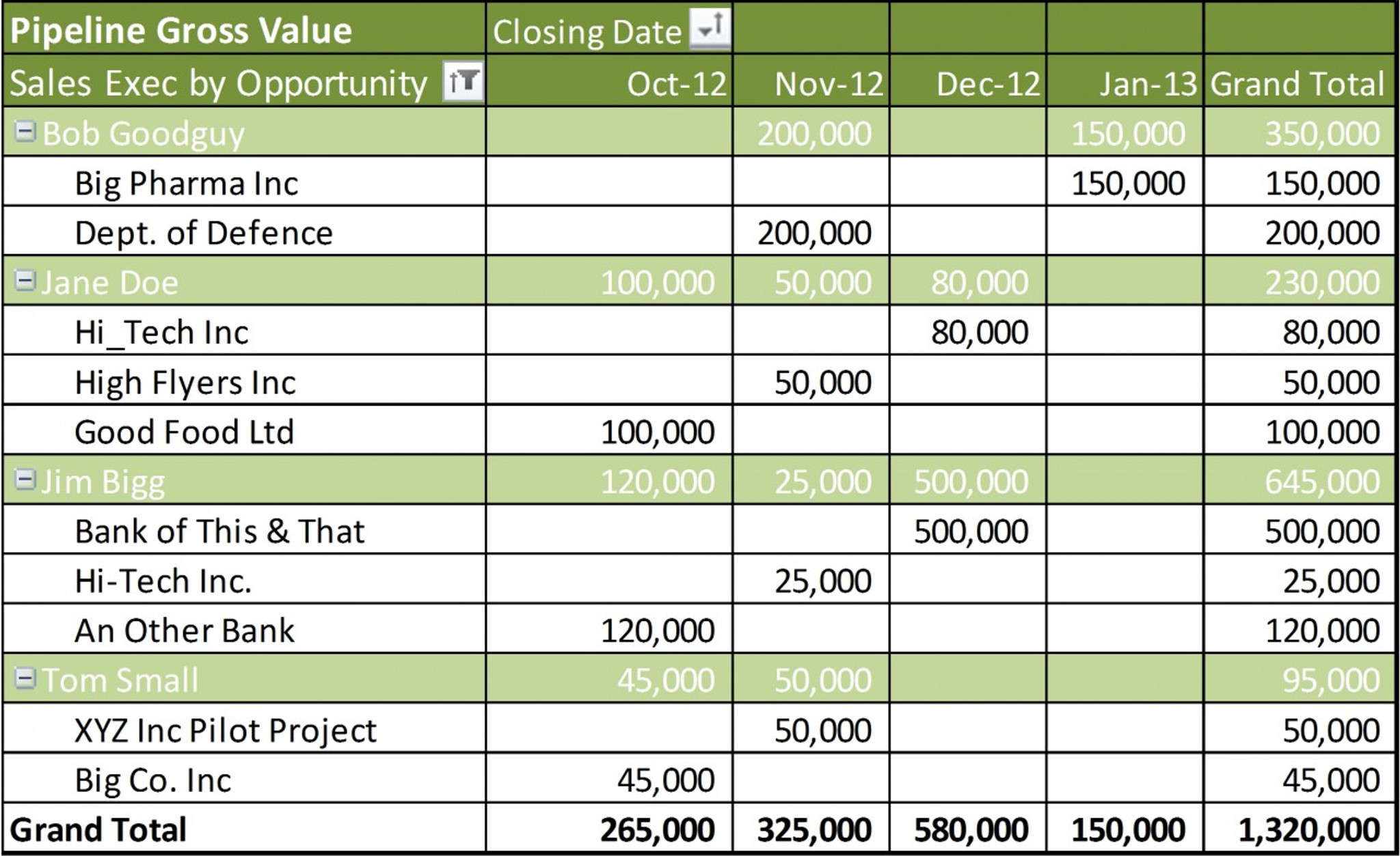 Sales Pipeline Template Excel