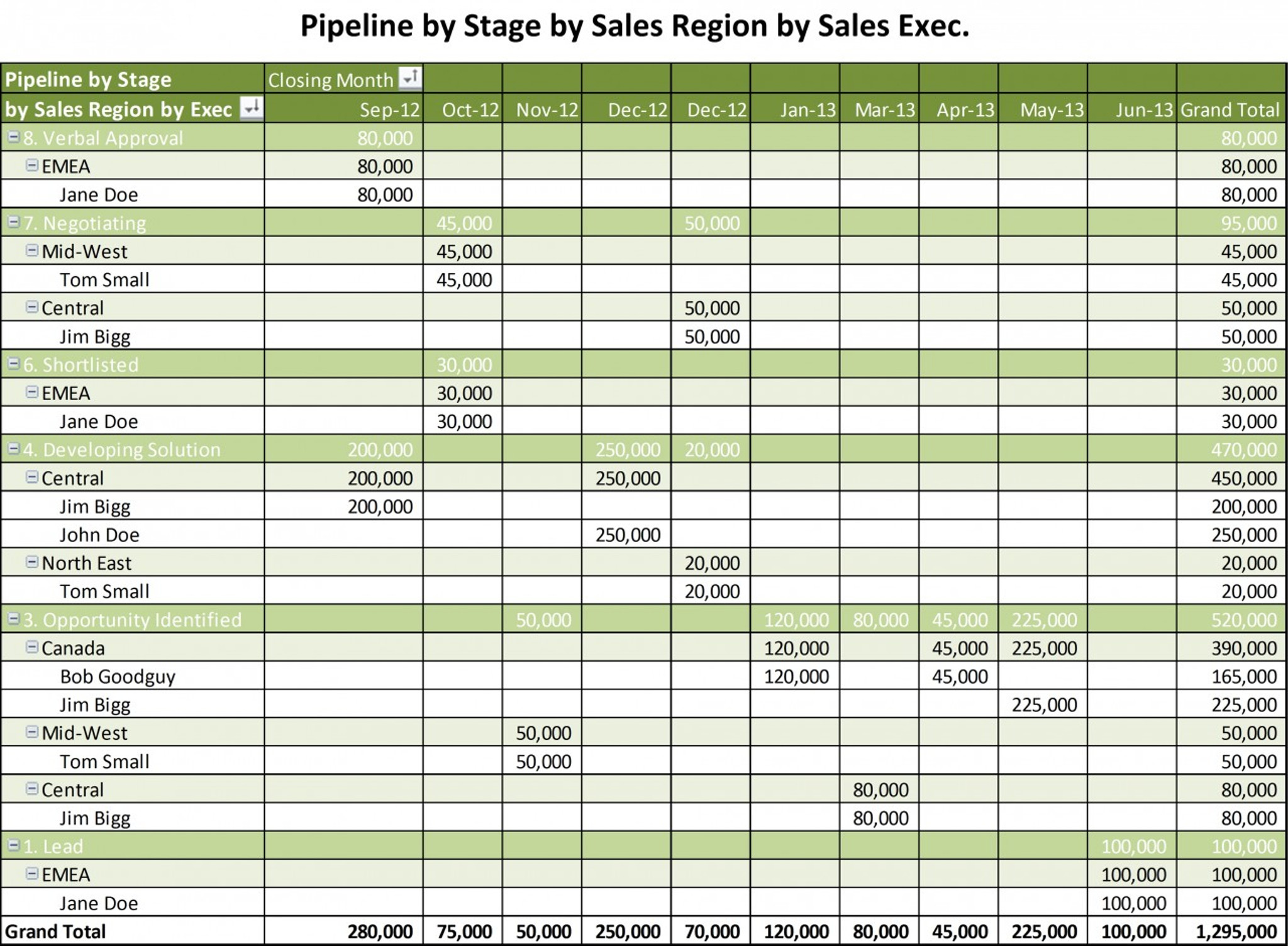 Sales Funnel Template Excel With Win Loss Analysis