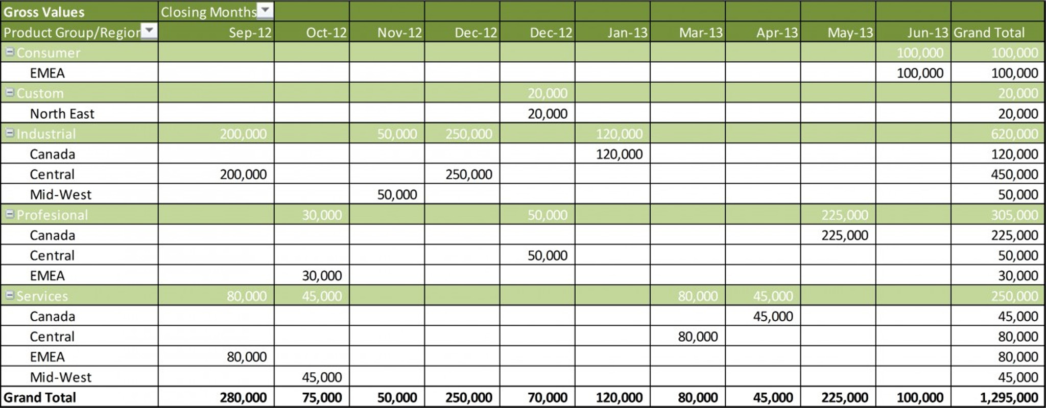 sales funnel template excel with win loss analysis excel win loss chart
