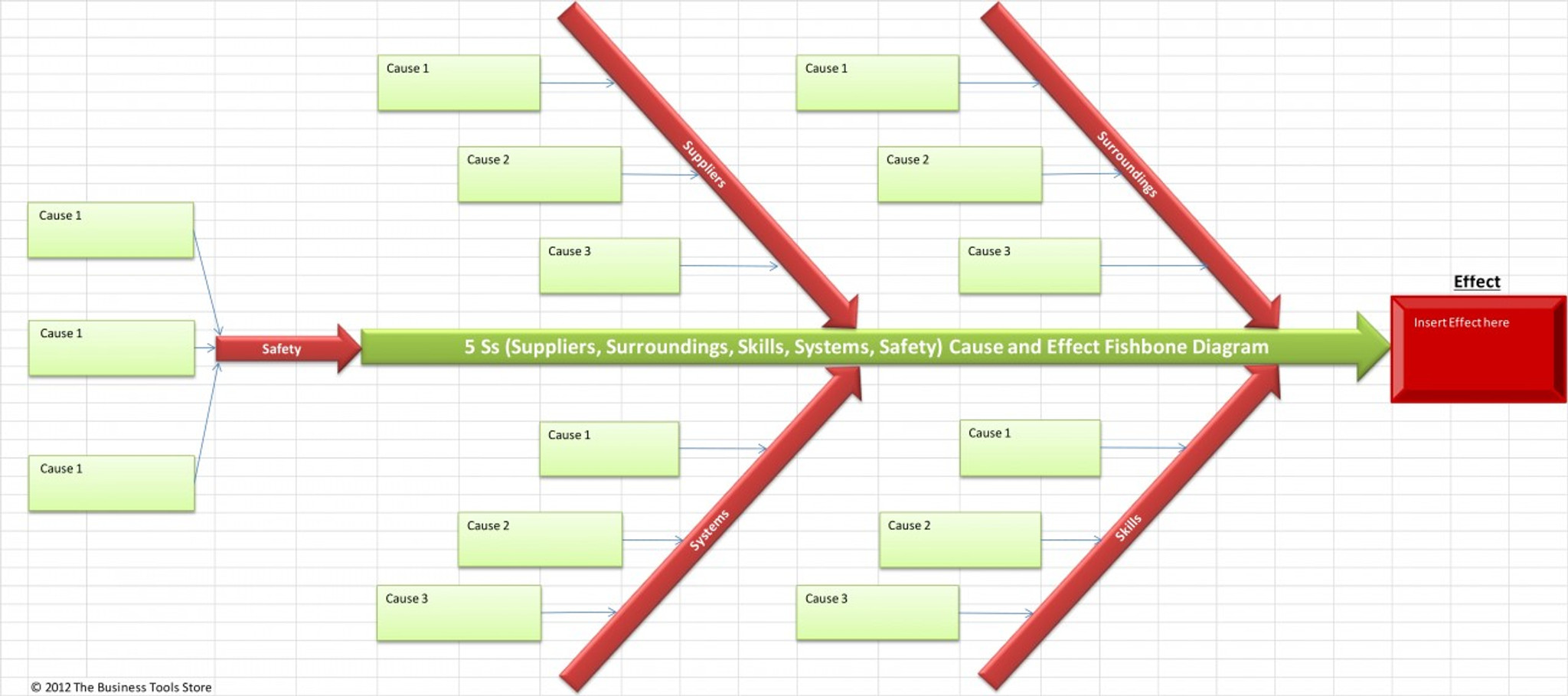 Cause and Effect Ishikawa Diagram Excel Ishikawa Diagram Template