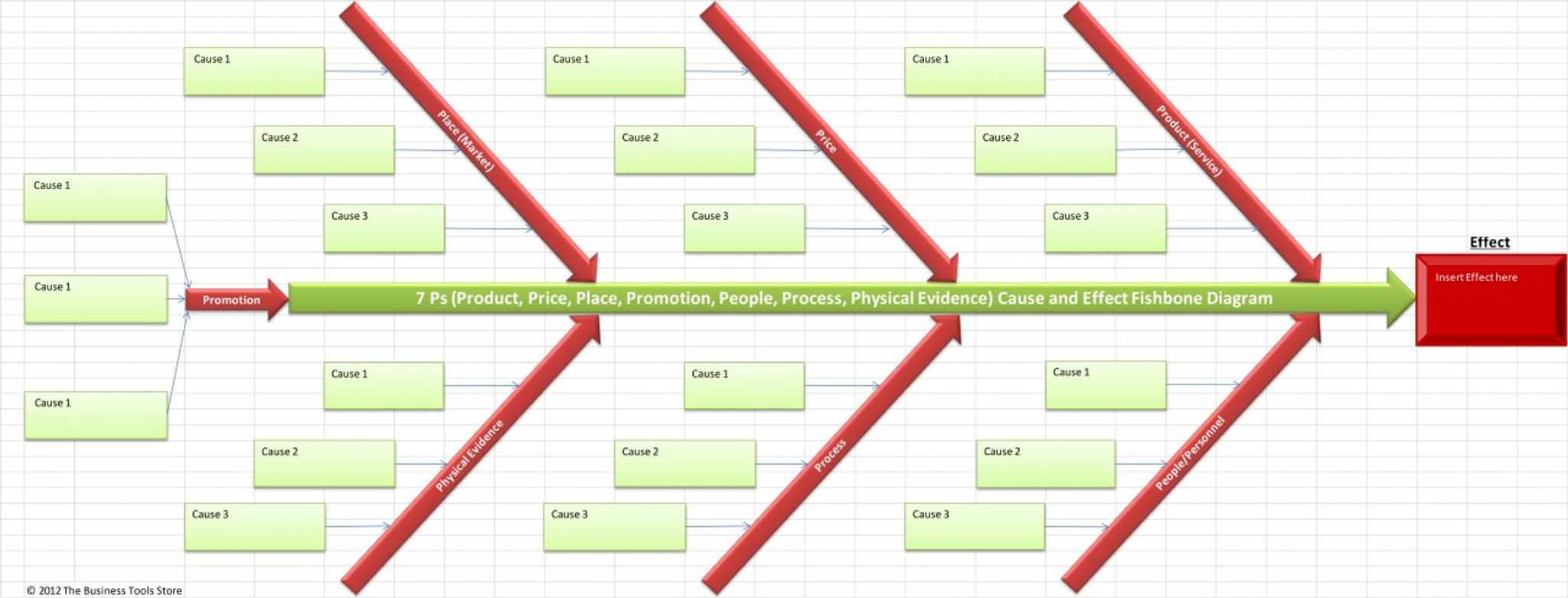 Free Cause And Effect Diagram Template Excel
