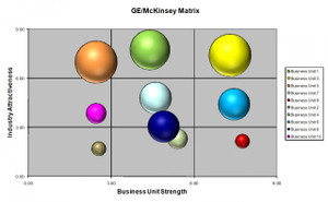 General Electric (GE) McKinsey Matrix Template (MS-Excel)