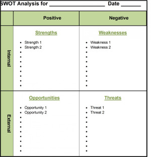 SWOT Analysis Template Word 2007 - 2010