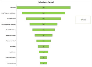 Sales Pipeline Funnel | Sales Pipeline Template
