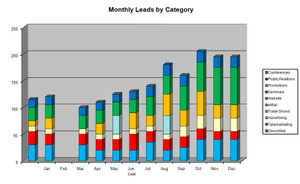Sales Leads Generation Plan & Budget MS-Excel Template