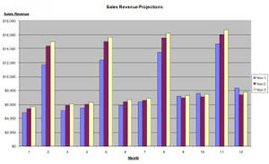 Sales Budget Template Excel | Sales Plan Template Excel