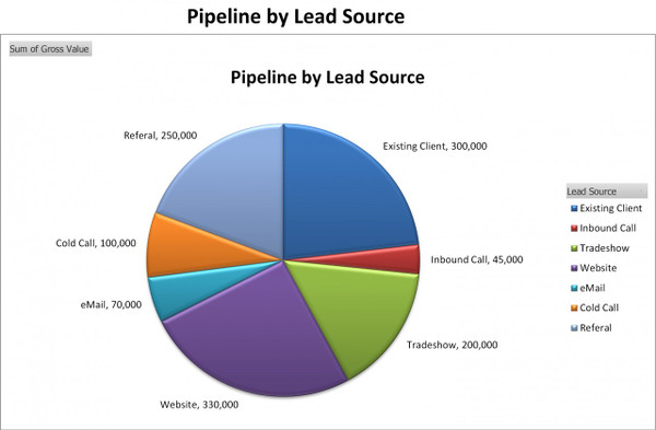 Sales Pipeline Template Excel