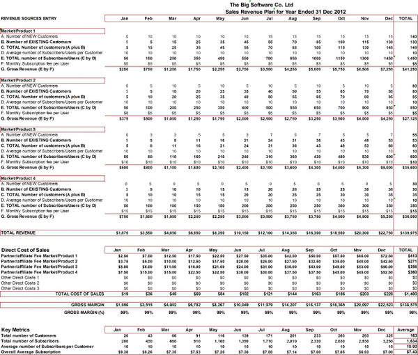 software as a service saas enterprise software business model excel