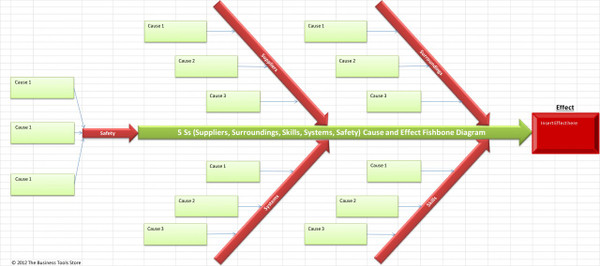 cause and effect ishikawa diagram excel ishikawa diagram ishikawa diagram excel