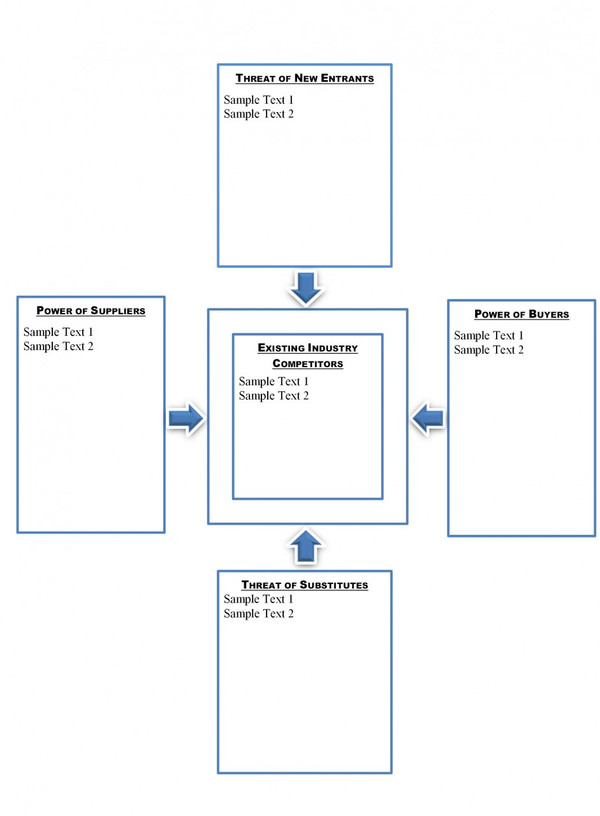 porters five forces porters five competitive forces template