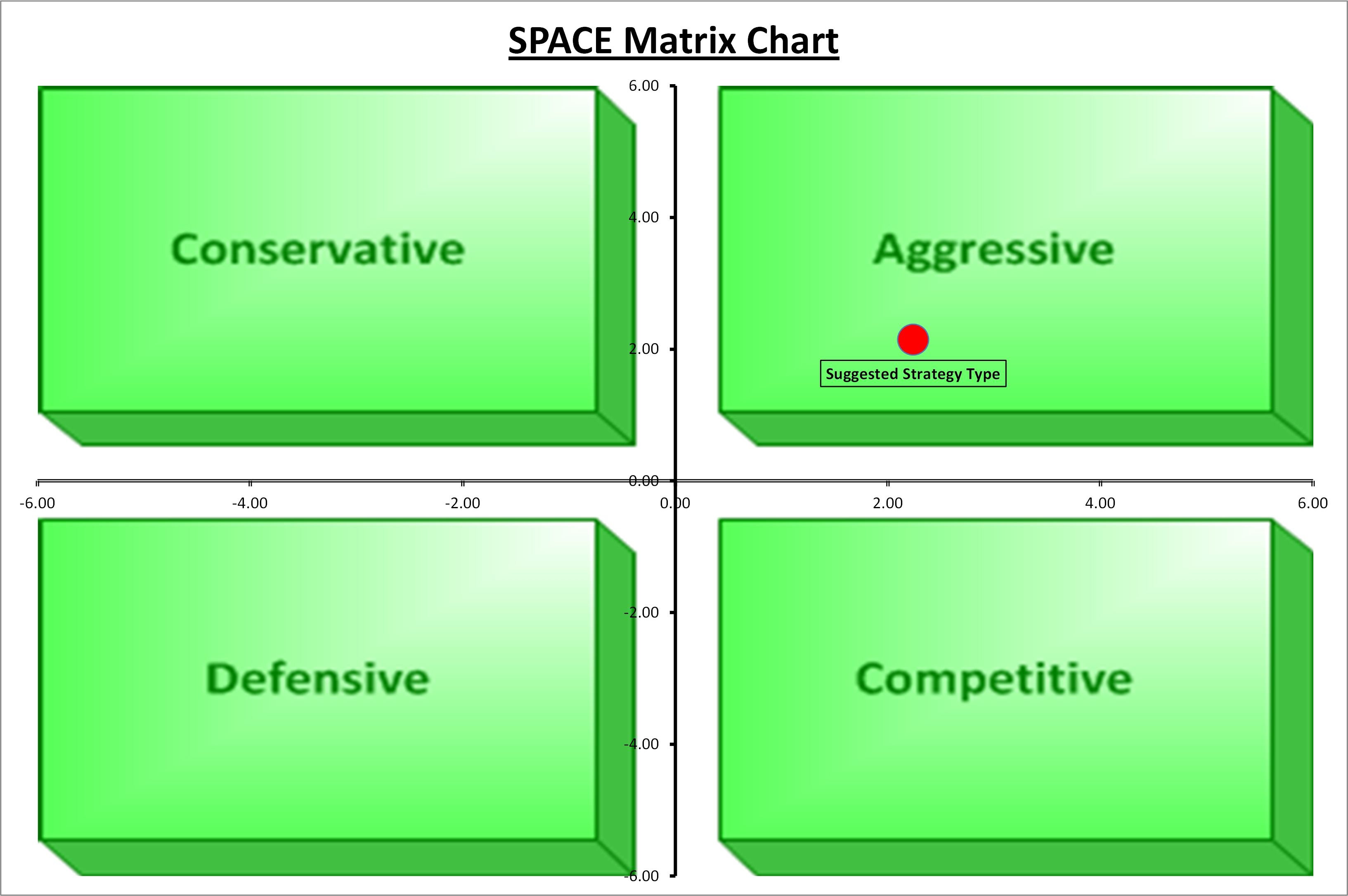 space-matrix-chart-template.jpg