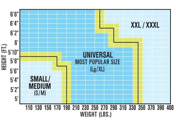 miller titan universal size chart