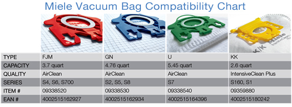 Vacuum Bag Compatibility Chart