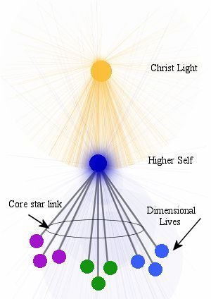 dimensional-lives-groups.jpg