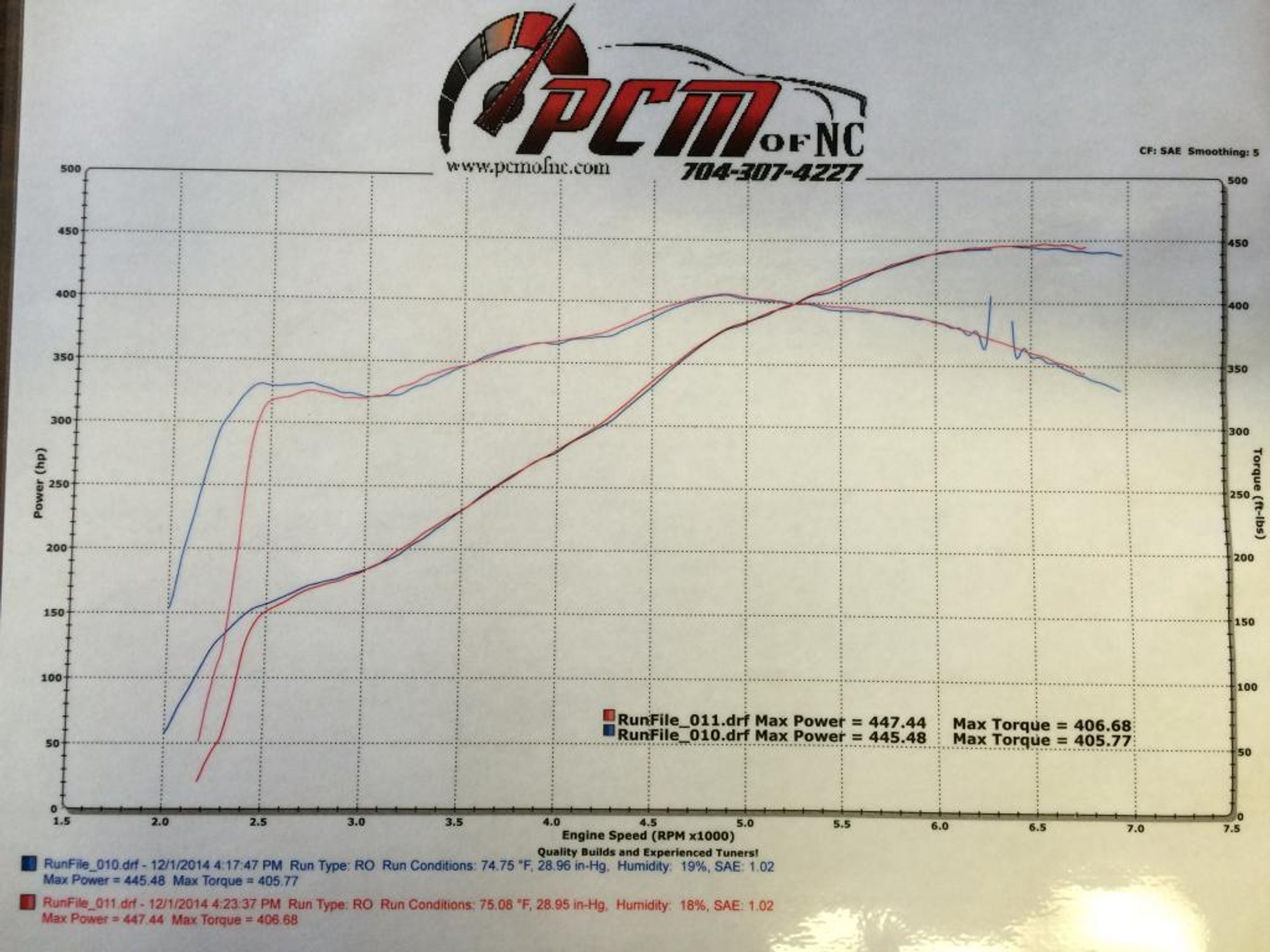 ... Tick Performance SNS torqueMAX Stage 3 Camshaft for LS1 & LS6 Engines ...