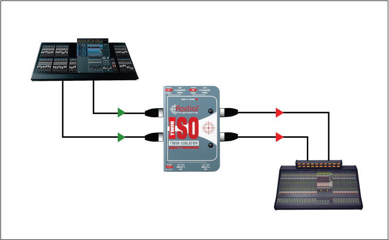 Twin-Iso - NLFX Professional