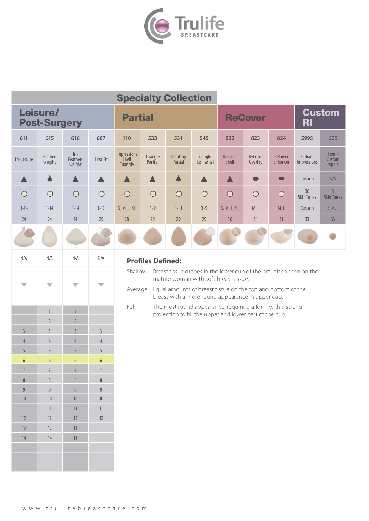 Trulife Breast Form Size Chart  Post-Surgery, Leisure & Partial Form Size