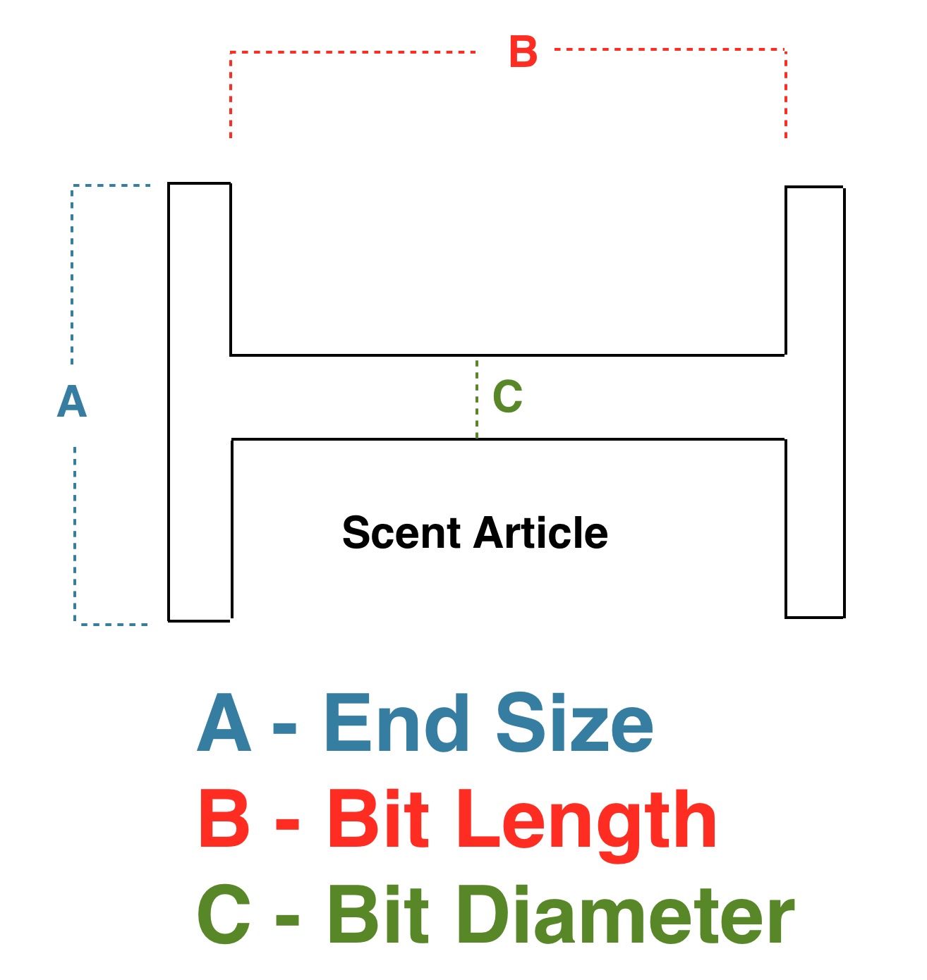 scent-articles-size.jpeg