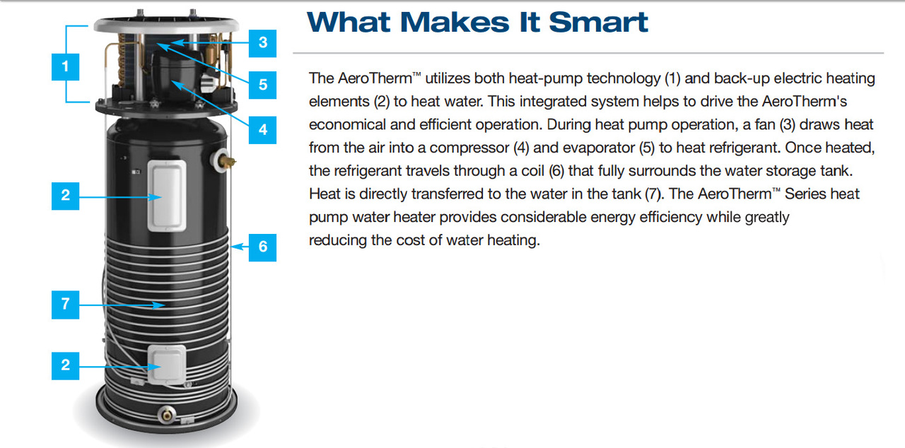... Bradford White RE2H50S6-1NCWT 50 Gallon AeroTherm Heat Pump Water Heater, 240 Volt/