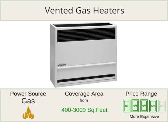 Vented Gas Heaters