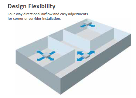 Illustration of installation options