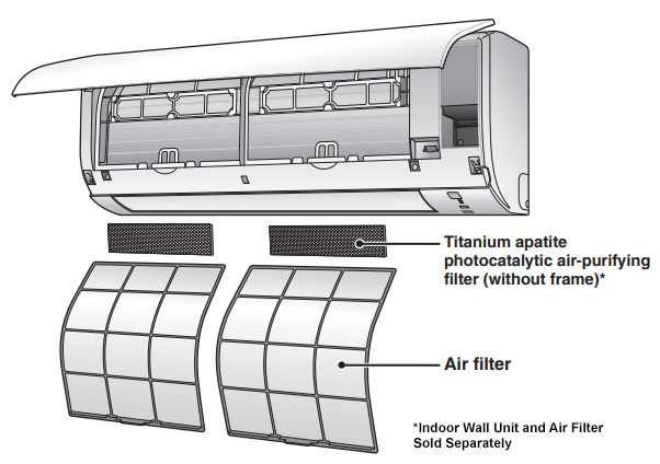Filter Elektrostatische Für Air Conditioner Daikin KAF970A46
