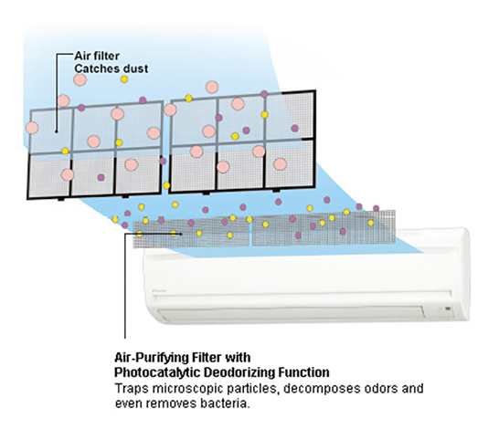 Daikin Air-Purifying Filters for Mini Split - 2-Pack 99A0391