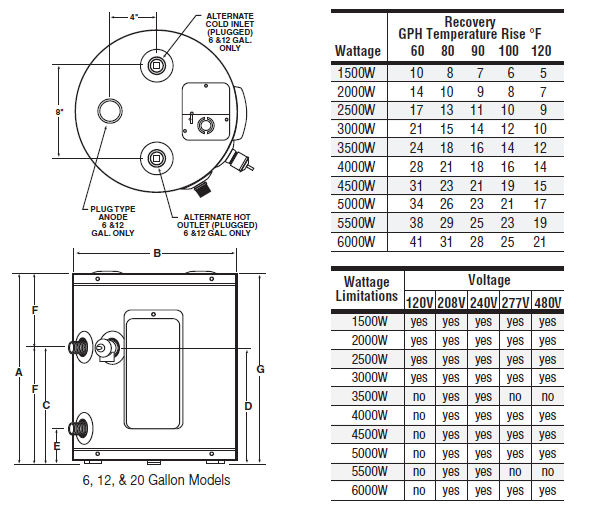 Hot Water Heater Dimensions