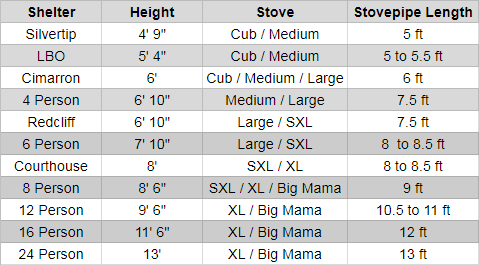 stove-size-and-pipe-length-recommendation.png stove-size-and-pipe-length-recommendation.png