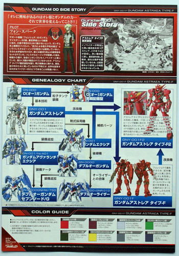 Bandai HG OO 62 Gundam GNY-001F Gundam ASTRAEA TYPE-F 1/144 Scale Kit