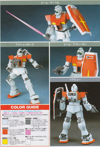 Bandai HGUC 020 Gundam RGM-79 GM MASS PRODUCTIVE 1/144 Scale Kit