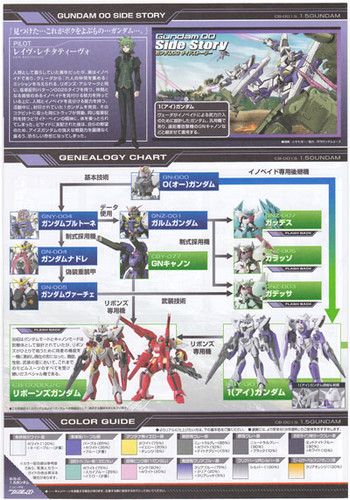 Bandai HG OO 63 Gundam 1.5 CB-001.5 1/144 Scale Kit