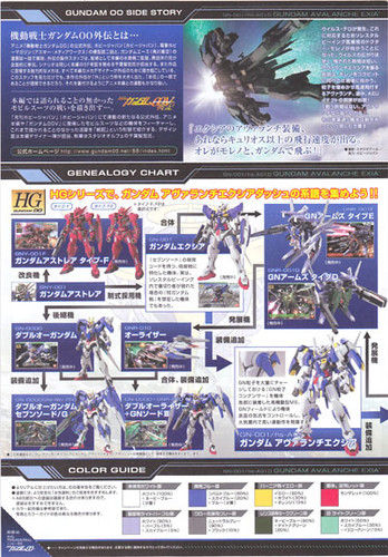 Bandai HG OO 64 Gundam AVALANCHE EXIA' DASH 1/144 Scale Kit