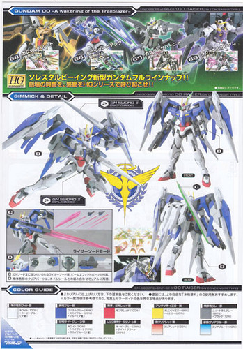 Bandai HG OO 70 Gundam RAISER GN COMDENSER TYPE 1/144 Scale Kit
