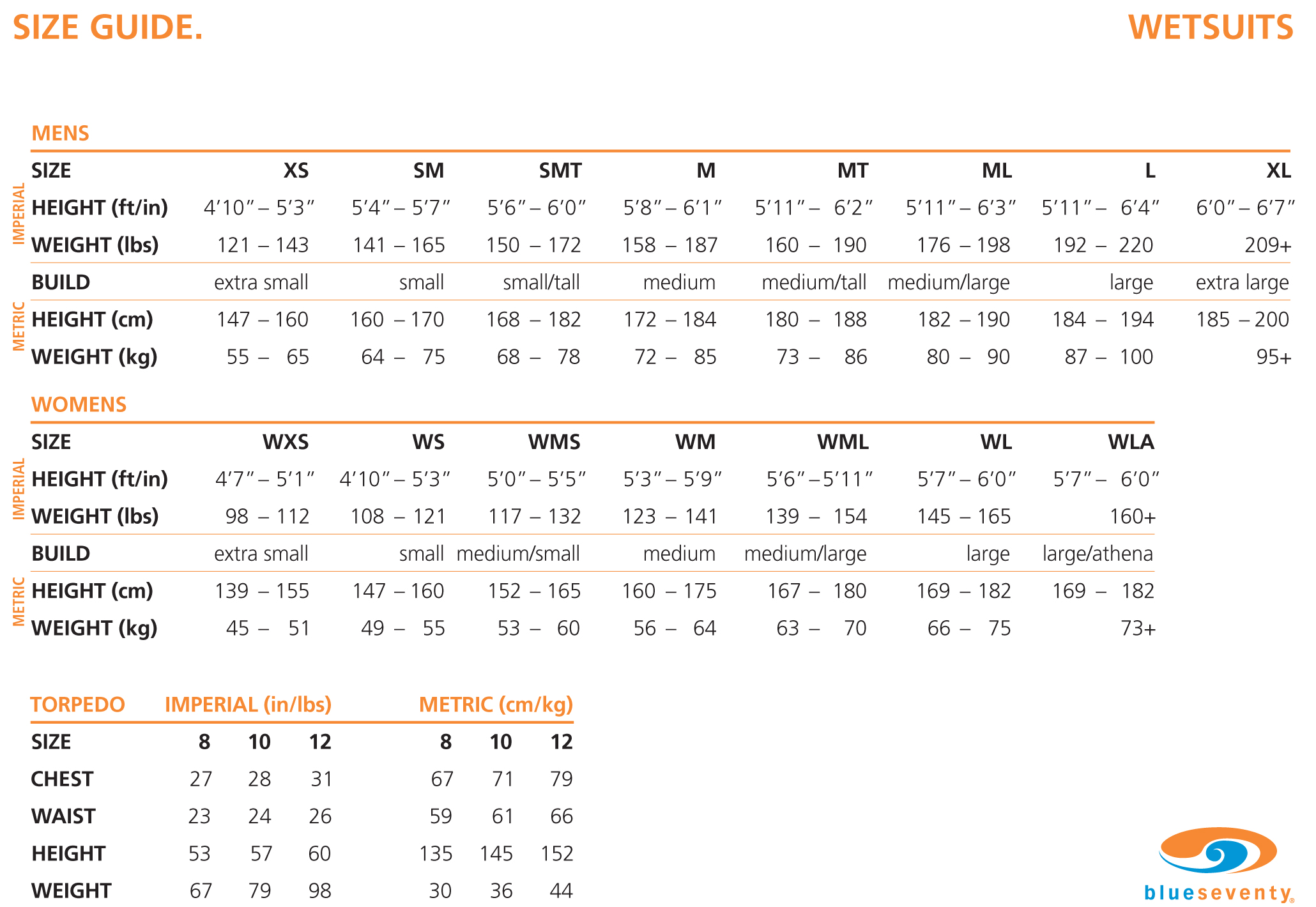 Blue Seventy Reaction Size Chart