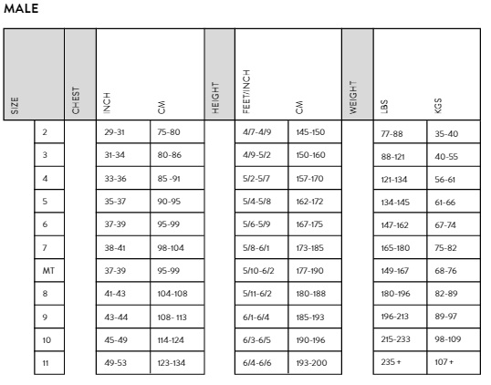 Orca Mens Wetsuit Size Chart