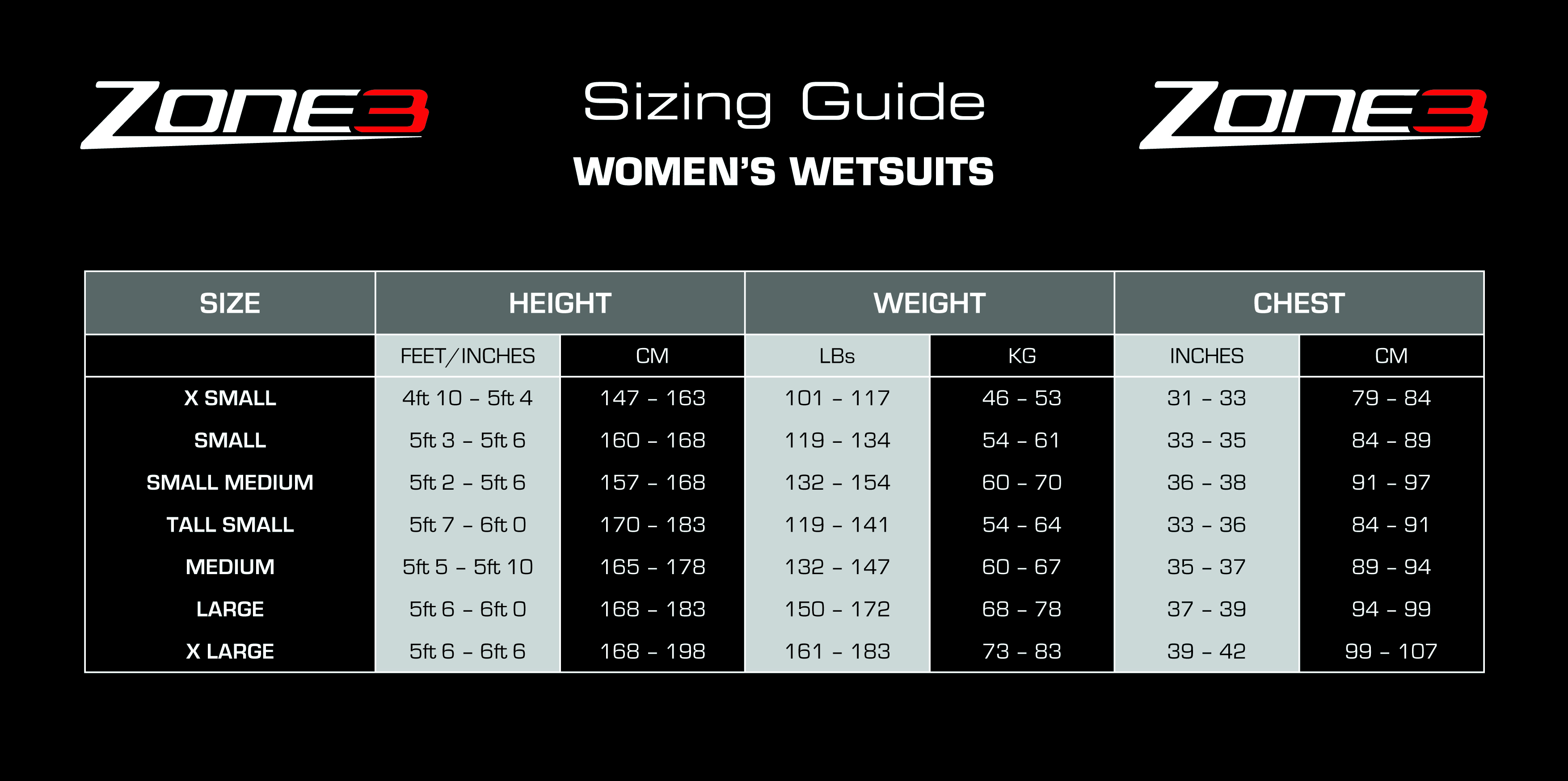Zone3 2015 Womens Vision Wetsuit EX RENTAL 2 Hire MyTriathlon