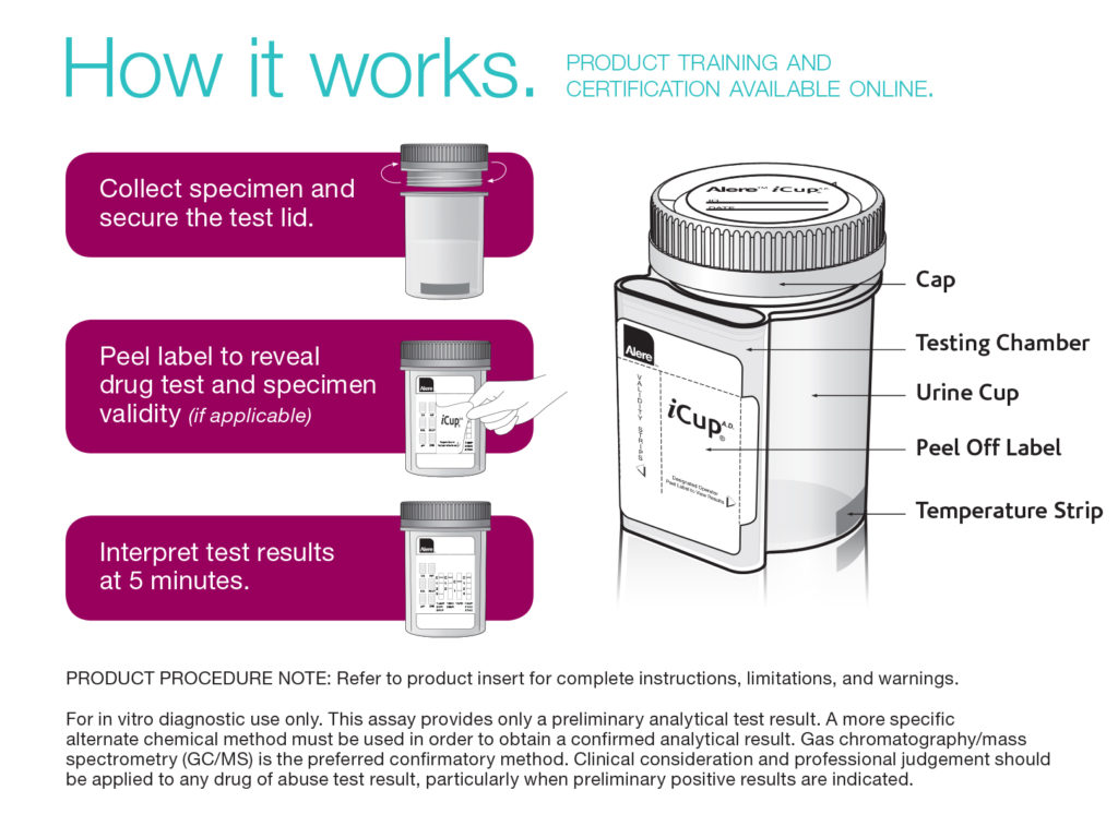 iCup drug test Instructions How it works Directions