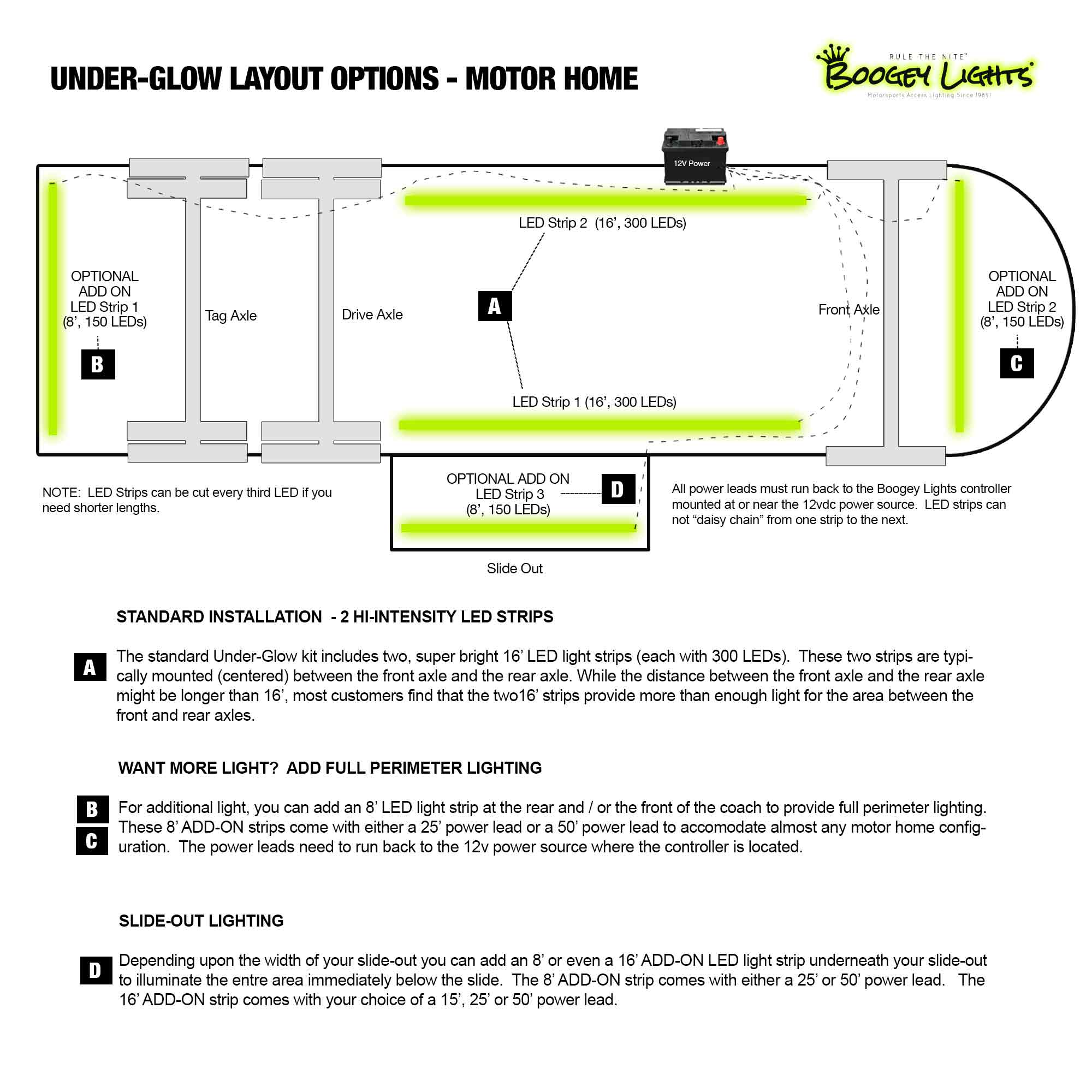 Placement Options