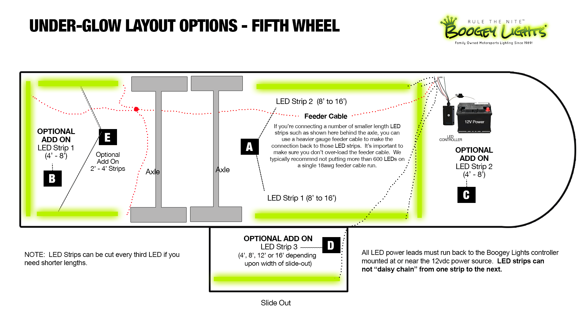 Fifth Wheel Placement Options