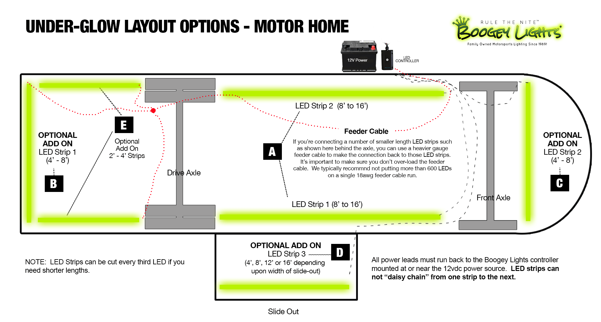 Motor Home Placement Options