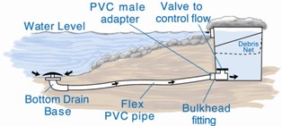 bottom-drain-skimmer.jpg